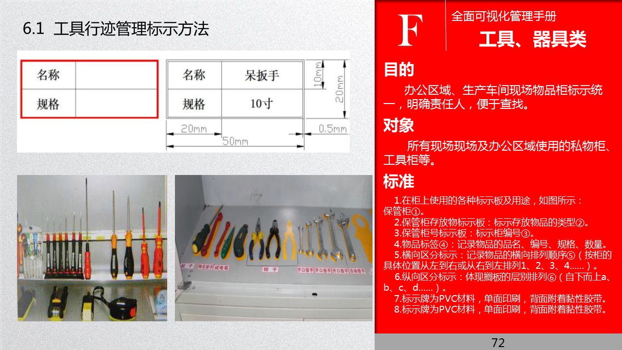 全面管理系统,可视化管理的步骤和方法