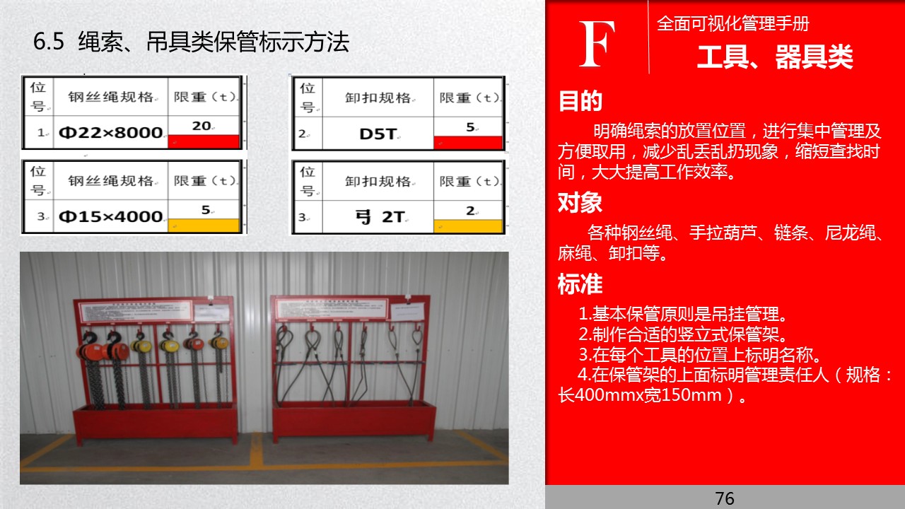 全面管理系统,可视化管理的步骤和方法