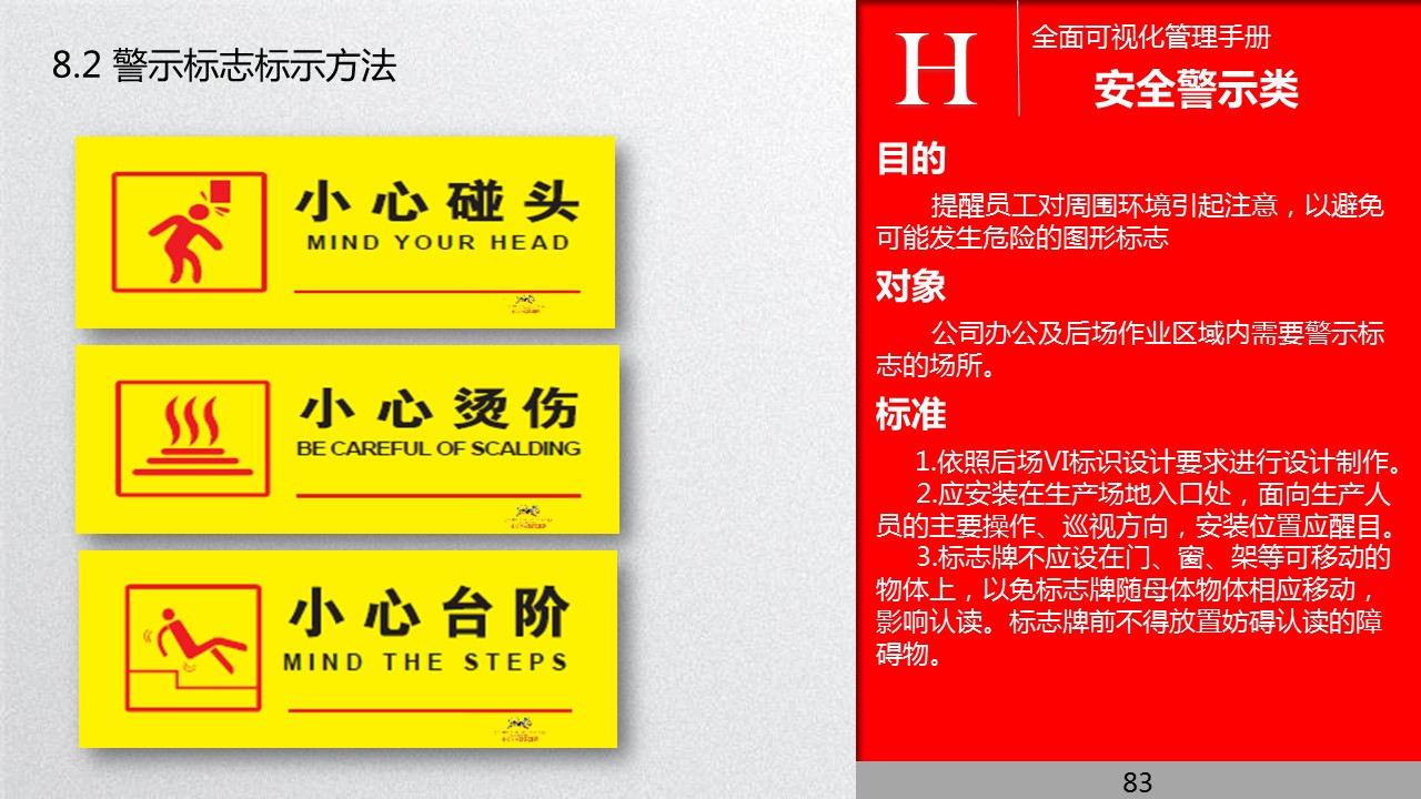 全面管理系统,可视化管理的步骤和方法