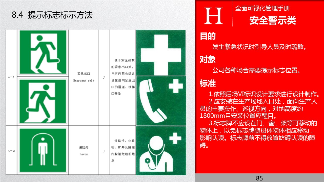 全面管理系统,可视化管理的步骤和方法