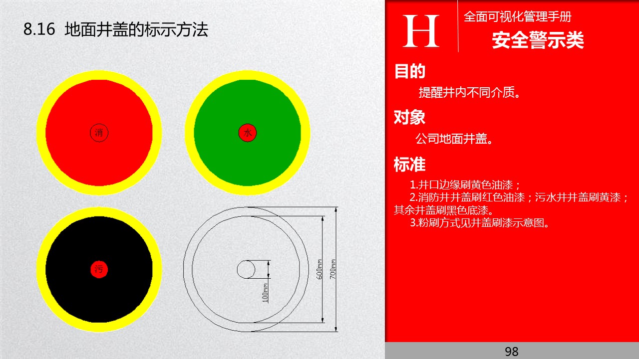 全面管理系统,可视化管理的步骤和方法