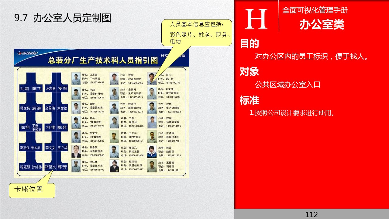 全面管理系统,可视化管理的步骤和方法