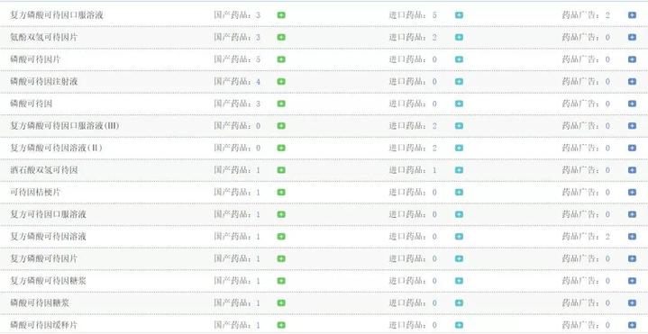 2021年国家禁止哪种儿童感冒药,国家规定未满18岁禁止吃的药