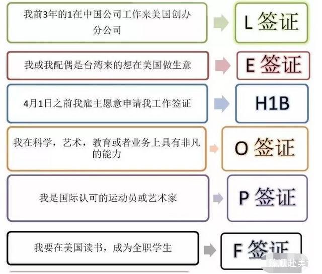 2018美国工卡申请流程,美国有c08工卡后怎么申请绿卡