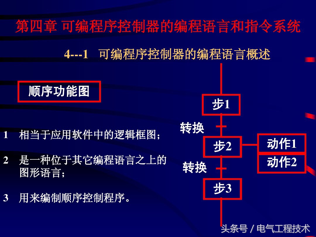 小白必看带你零基础入门plc,plc编程对应元件入门教程
