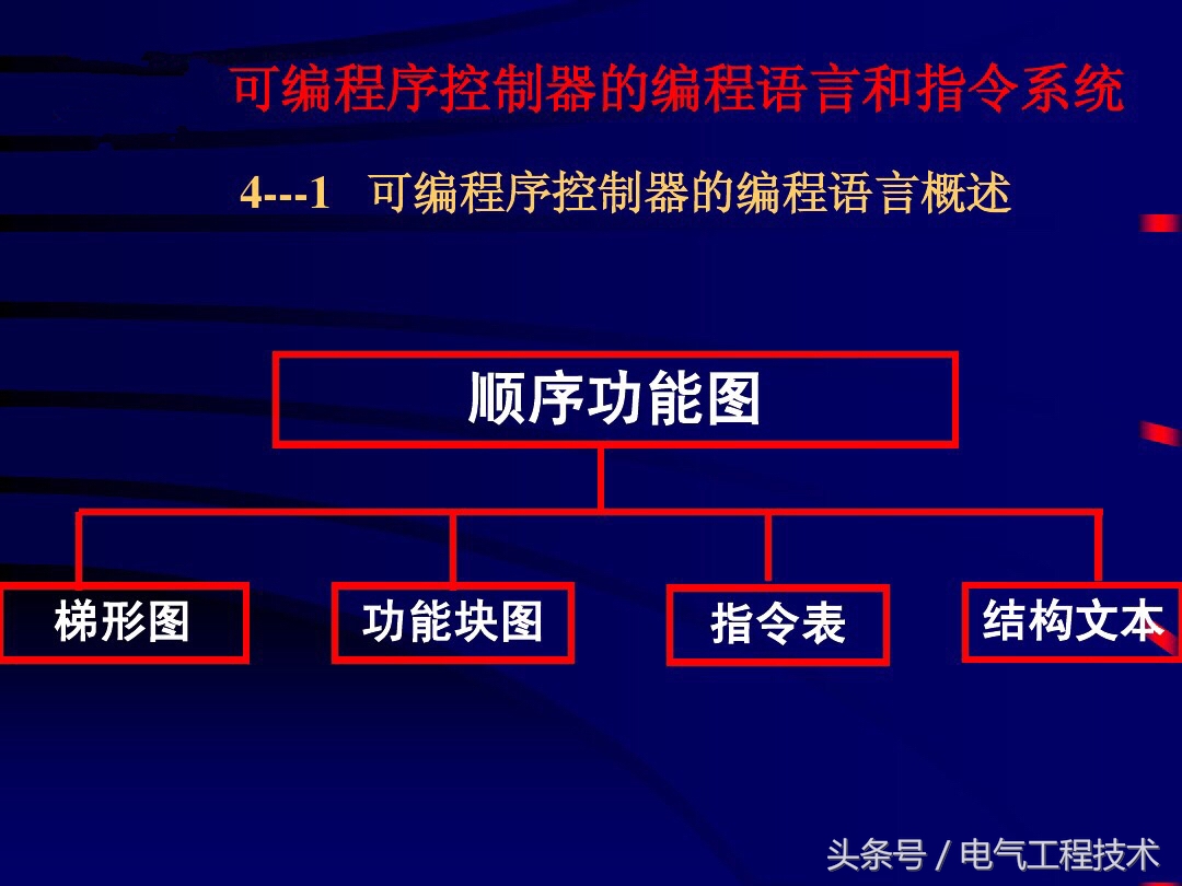 小白必看带你零基础入门plc,plc编程对应元件入门教程