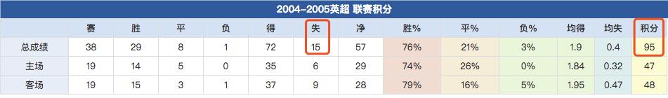 盘点鸟叔打造的进攻组合，有两翼齐飞，有法科连线，有快速反击