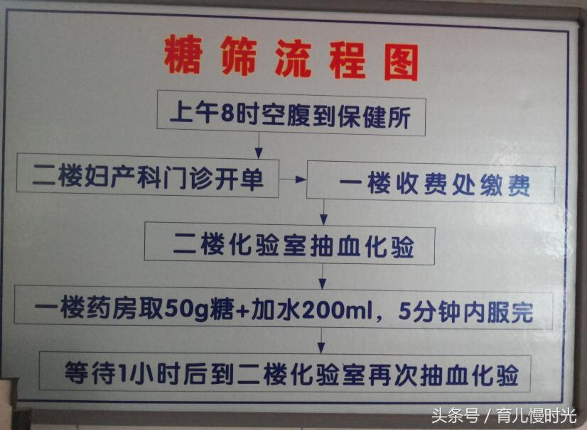 熬夜整理产检的时间和注意事项，超全超实用，谁还没收藏？