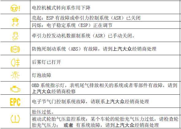大众朗逸仪表盘指示灯图解,大众新朗逸仪表盘指示灯图解大全