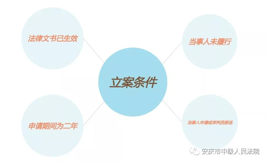 法院判决后申请执行需要什么手续,判决生效后怎样执行