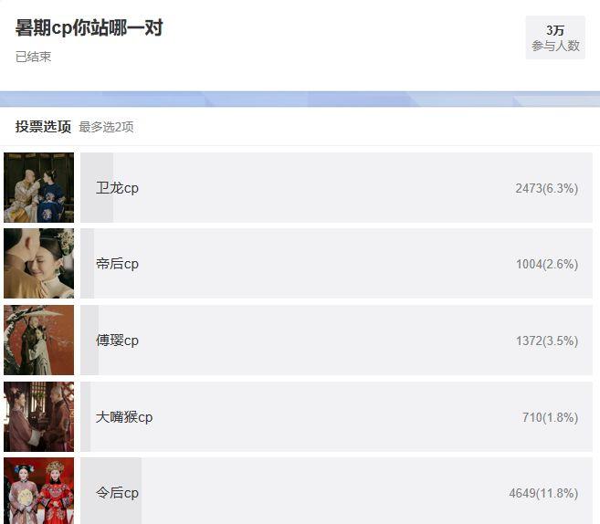 CP文化“双面人格”：假狗粮，真圈粉