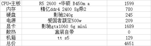 买电脑只看显卡吗,买电脑主要看cpu吗