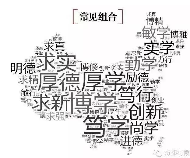 大学校训常用高频字统计排行榜,各个大学校训16字