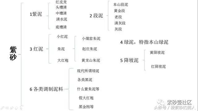 纯石红紫砂泥料可做壶吗,紫砂泥料没有颗粒感
