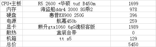 买电脑只看显卡吗,买电脑主要看cpu吗