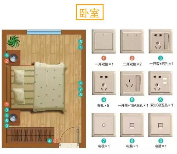农村建房开关插座高度多少标准图,背景墙开关插座预留位置以及高度