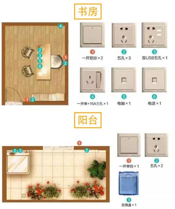 农村建房开关插座高度多少标准图,背景墙开关插座预留位置以及高度