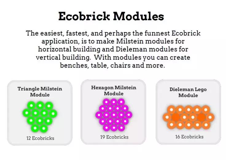 社区垃圾处理的方法,社区垃圾如何解决