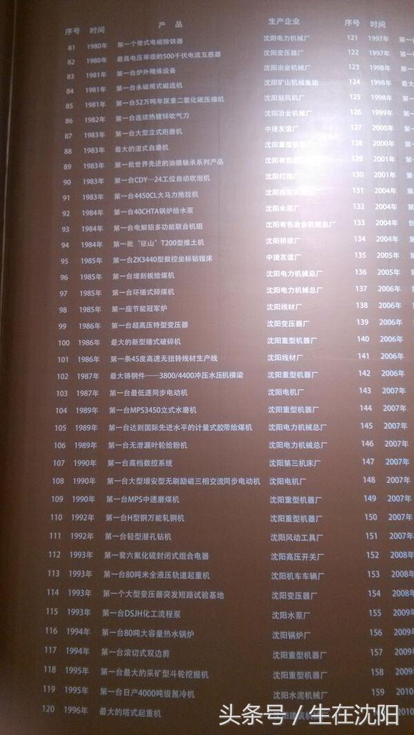 一九四九年辽宁省gdp,辽宁工业的简介