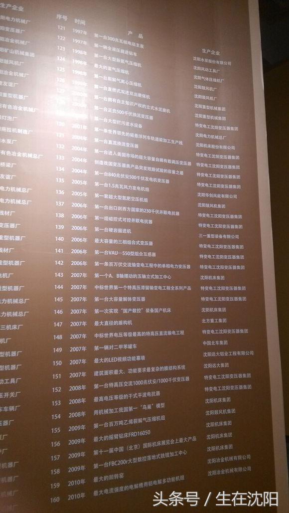 一九四九年辽宁省gdp,辽宁工业的简介