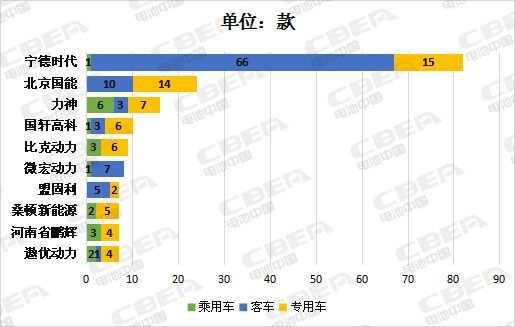 2016年动力电池能量密度发展趋势,动力电池能量密度全球排名