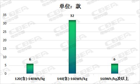 2016年动力电池能量密度发展趋势,动力电池能量密度全球排名