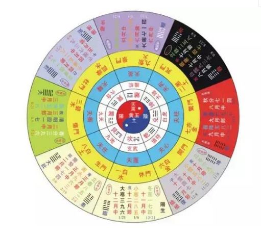 奇门遁甲入门详解,奇门遁甲入门详解视频教程