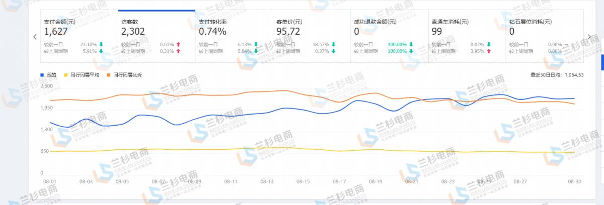 置业顾问怎么提高转化率,直播带货怎么提高转化率
