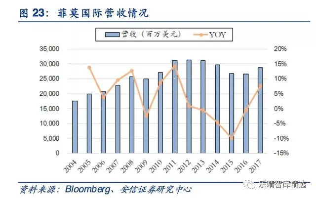*子烟电**：挡不住的趋势