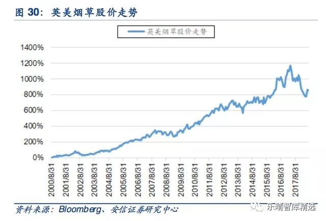 *子烟电**：挡不住的趋势
