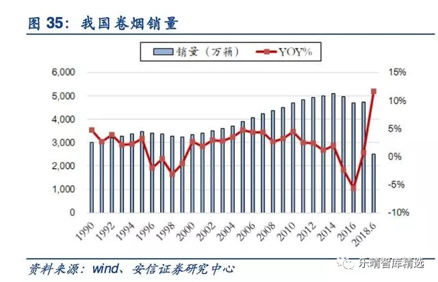 *子烟电**：挡不住的趋势