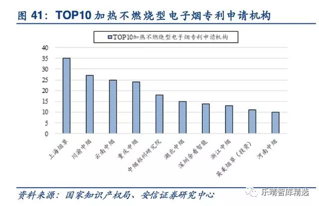*子烟电**：挡不住的趋势
