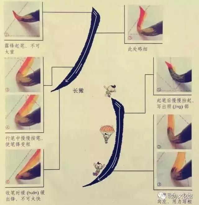 书法技巧基本笔画训练,楷书书法口诀顺口溜