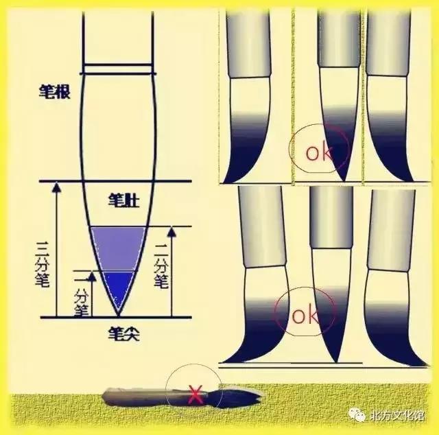 书法技巧基本笔画训练,楷书书法口诀顺口溜