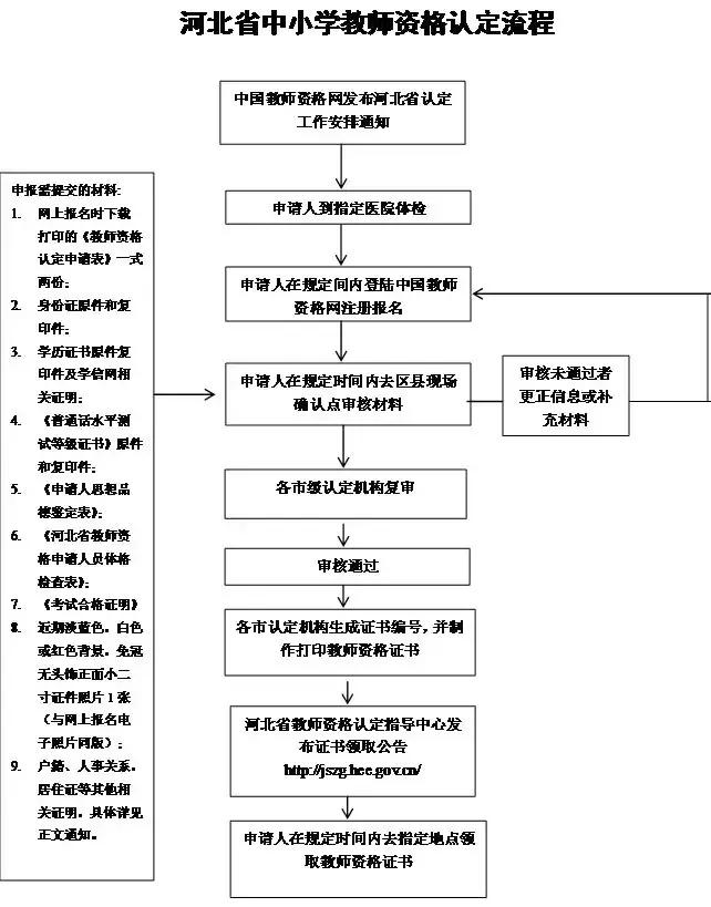 2022年河北教师资格认证的时间,河北教师资格认定最新通知