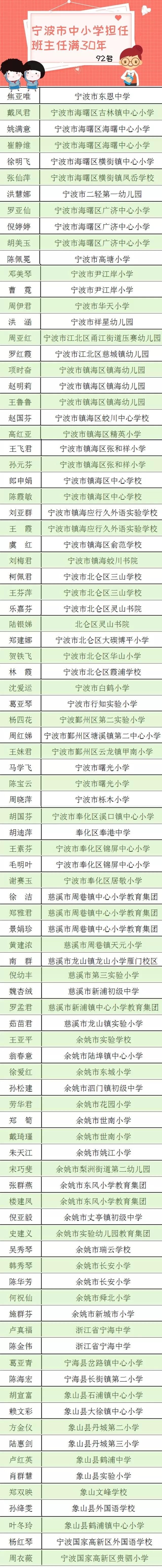 遂宁市第38个教师节受表彰教师,庆祝第39个教师节表彰大会