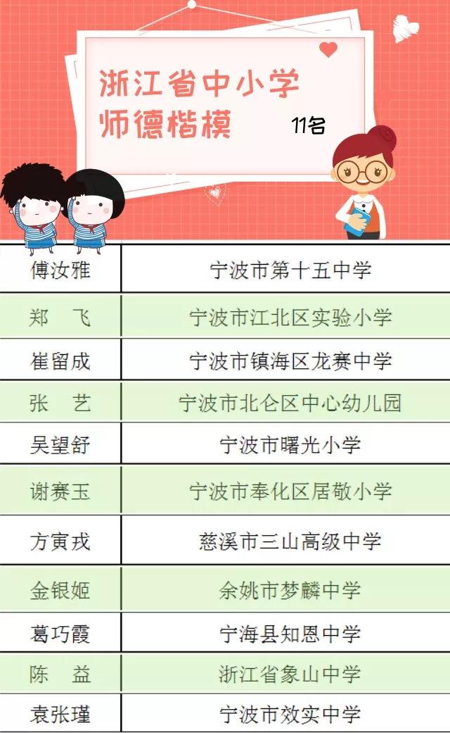 遂宁市第38个教师节受表彰教师,庆祝第39个教师节表彰大会