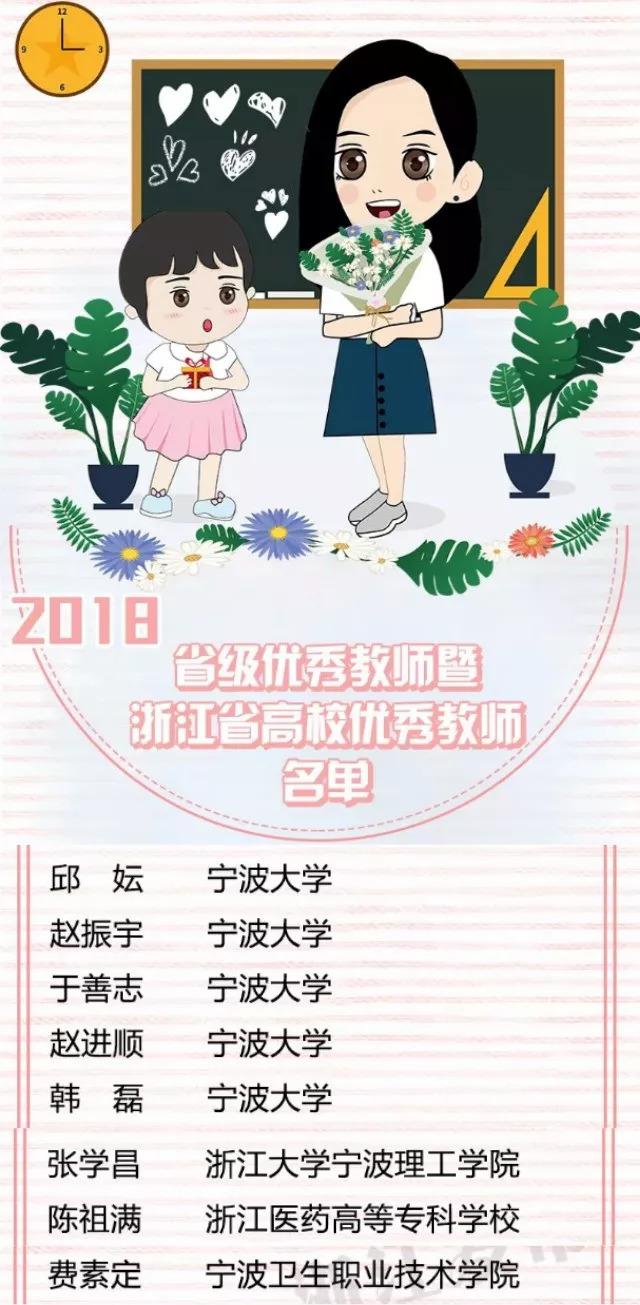 遂宁市第38个教师节受表彰教师,庆祝第39个教师节表彰大会