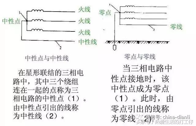 怎么快速找出来零线火线地线,确认火线零线地线电工技巧