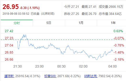 电商江湖三国演义,电商之商战风云