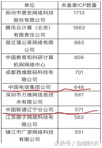 移动免费升级千兆宽带送半年,移动免费升级1000兆宽带啥套路