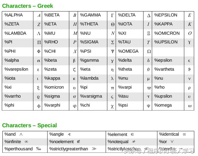 libreoffice公式插件,libreofficedraw能否编辑公式