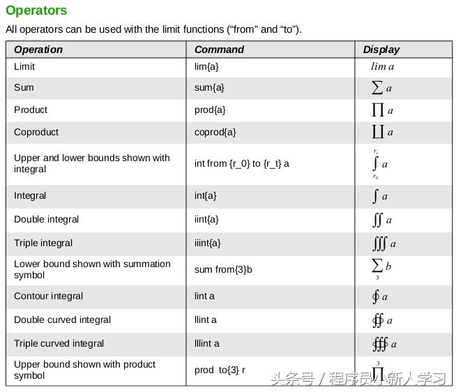 libreoffice公式插件,libreofficedraw能否编辑公式