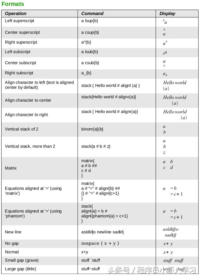 libreoffice公式插件,libreofficedraw能否编辑公式