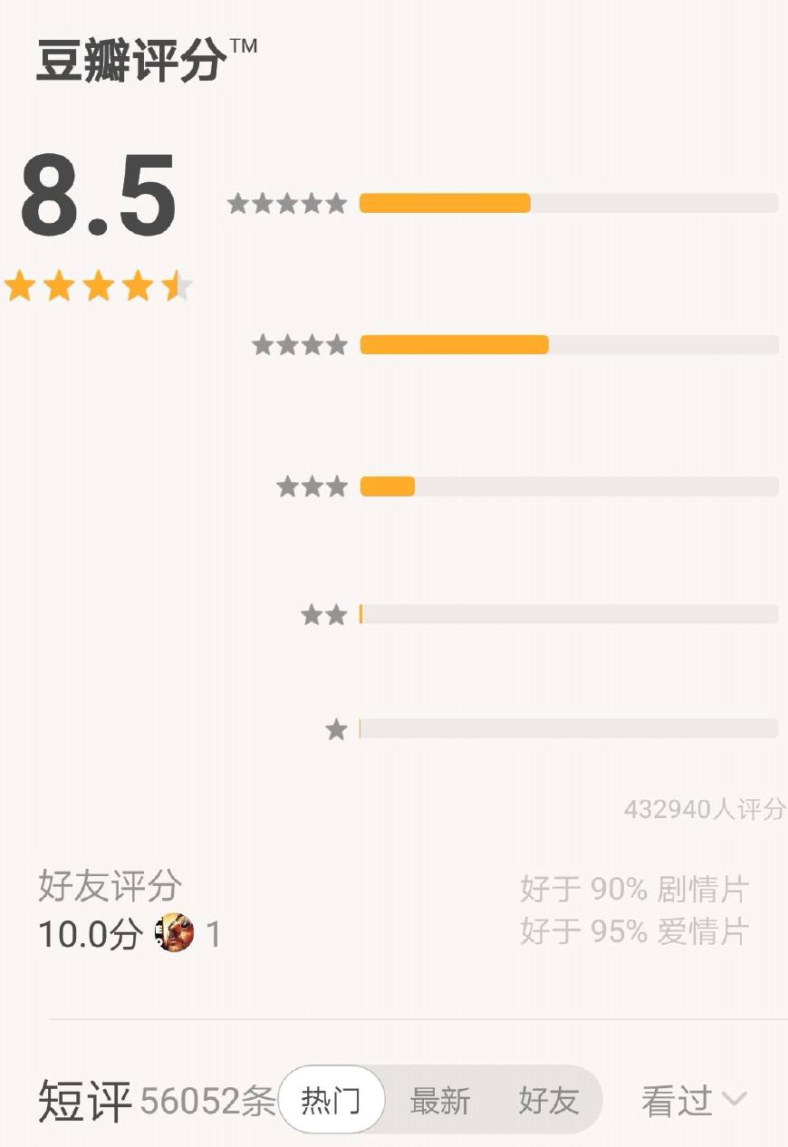 印度电影五卢比恩仇录豆瓣,印度刺客萨达尔辛格豆瓣评分