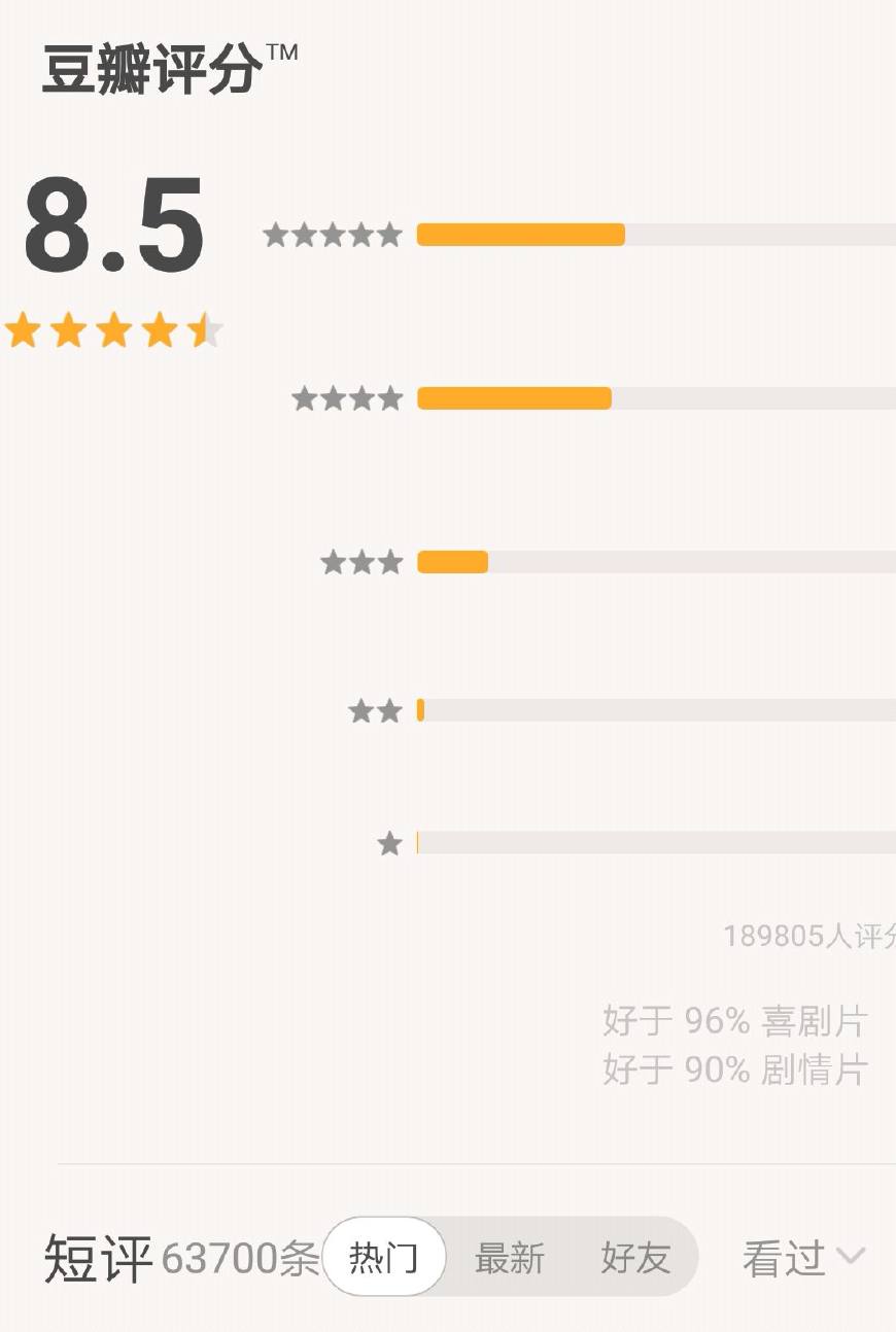 印度电影五卢比恩仇录豆瓣,印度刺客萨达尔辛格豆瓣评分