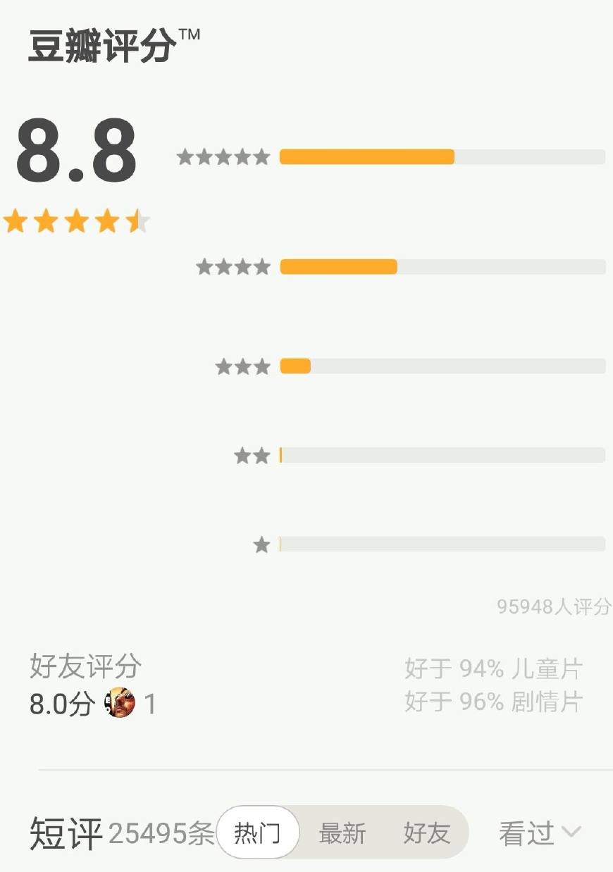 印度电影五卢比恩仇录豆瓣,印度刺客萨达尔辛格豆瓣评分