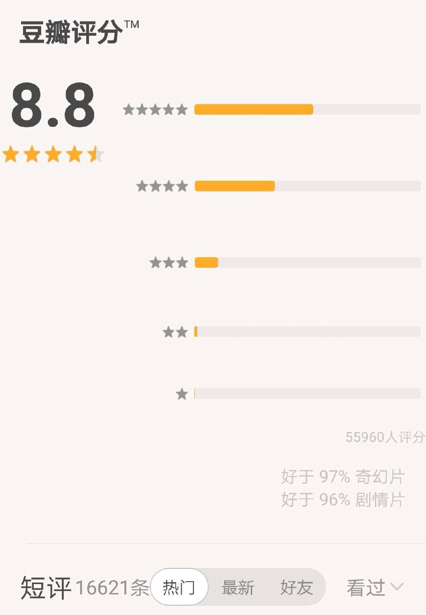 印度电影五卢比恩仇录豆瓣,印度刺客萨达尔辛格豆瓣评分