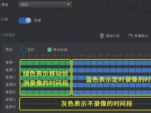 录像机激活后不保存录像,录像机录像异常的解决办法
