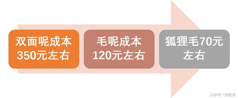 网红电商一年挣多少钱,浅谈网红电商的发展现状